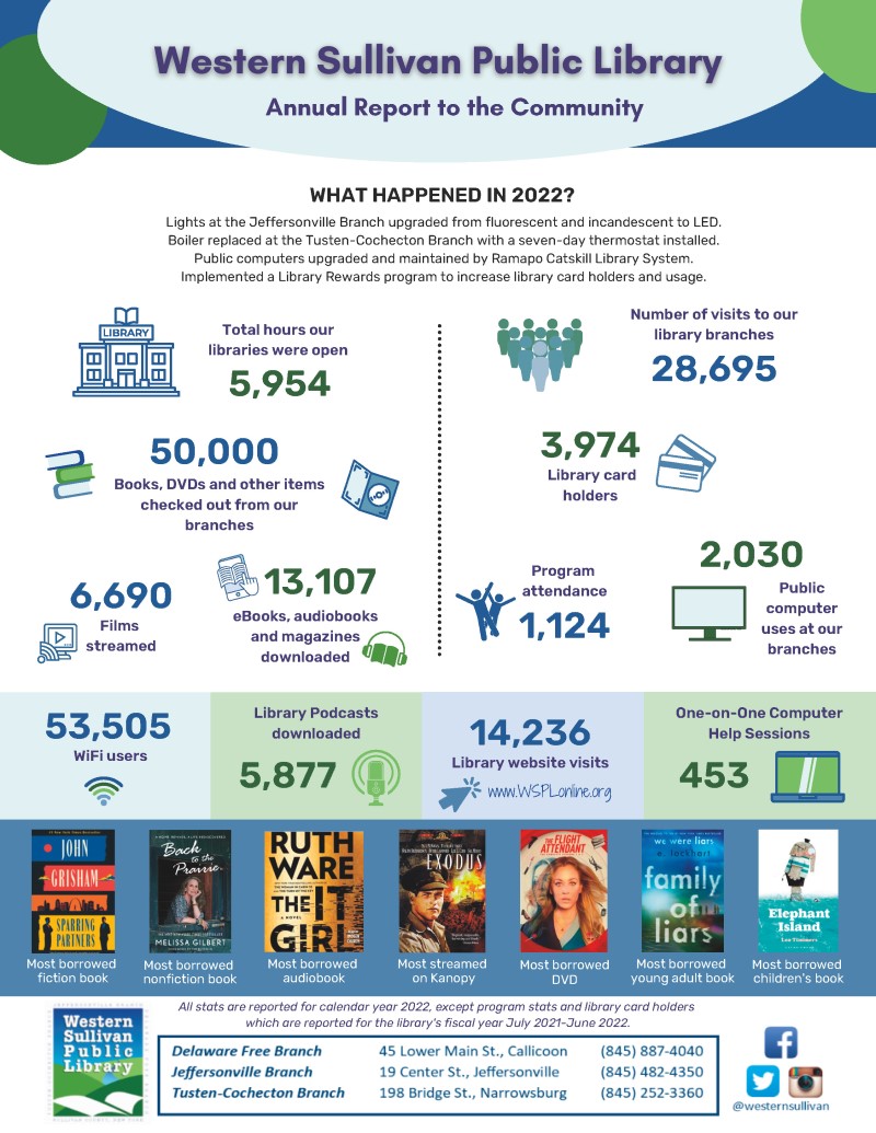 Uploaded Image: /vs-uploads/about-us/Annual Report to the Community 2022 FINAL_Page_1.jpg